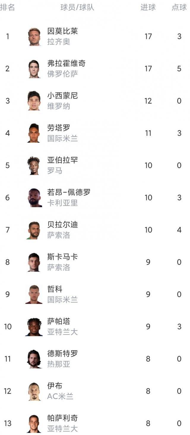尤文图斯客场战平国米保持榜首位置