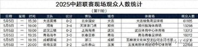 大连润宇在主场逼平山东星海的简单介绍