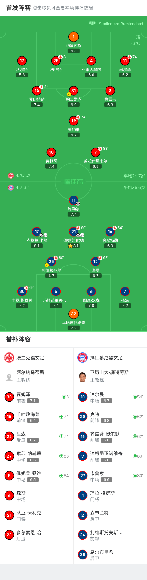 拜仁慕尼黑凯旋而归，法兰克福队连败