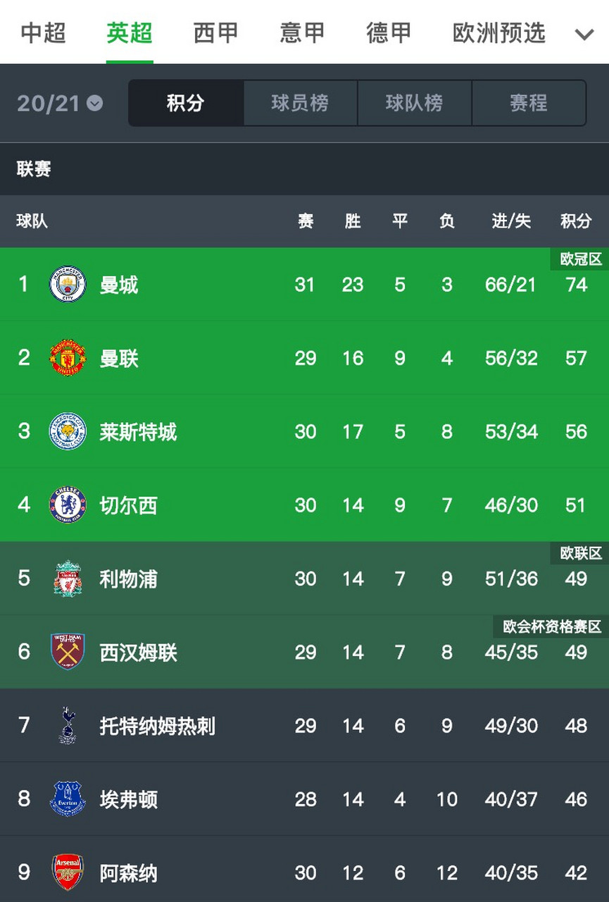 关于西布朗队全队病毒检测中超积分榜更新的信息