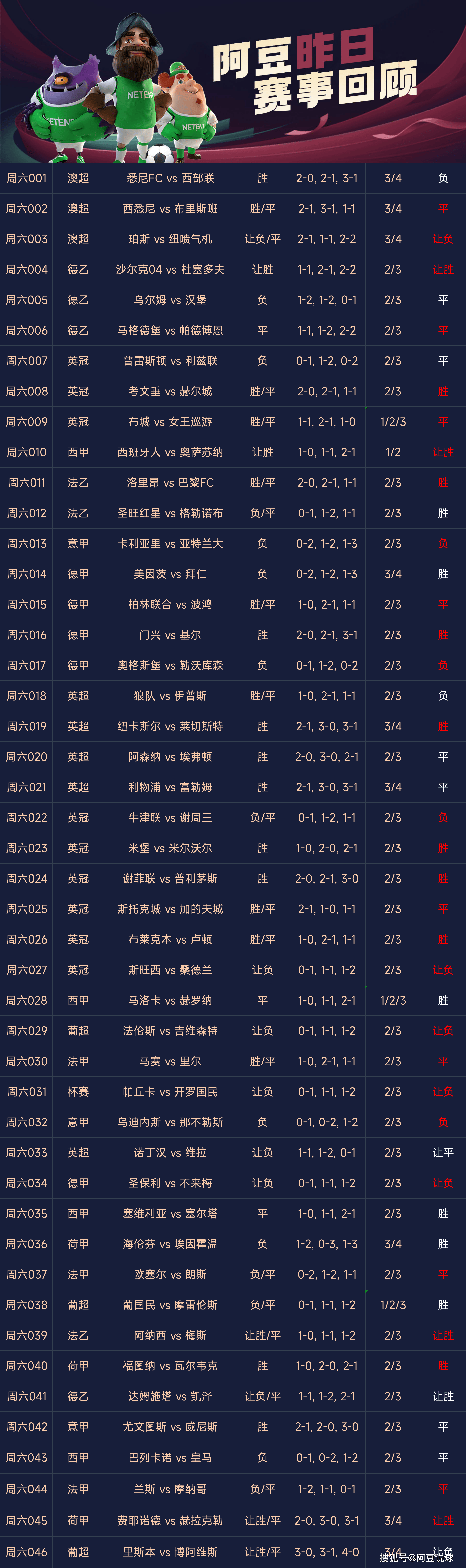 -布莱顿战平南安普顿，保级前景一片未卜的简单介绍