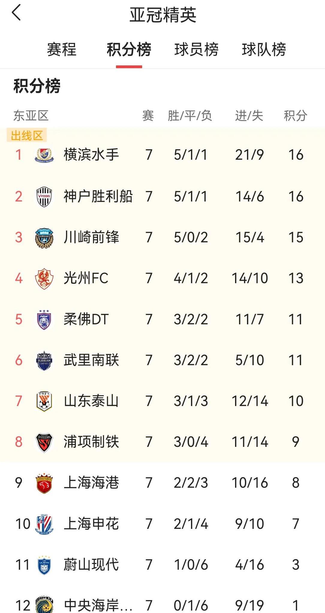 广发体育平台官网-申花客场挑战泰达，胜者或领先积分榜的简单介绍