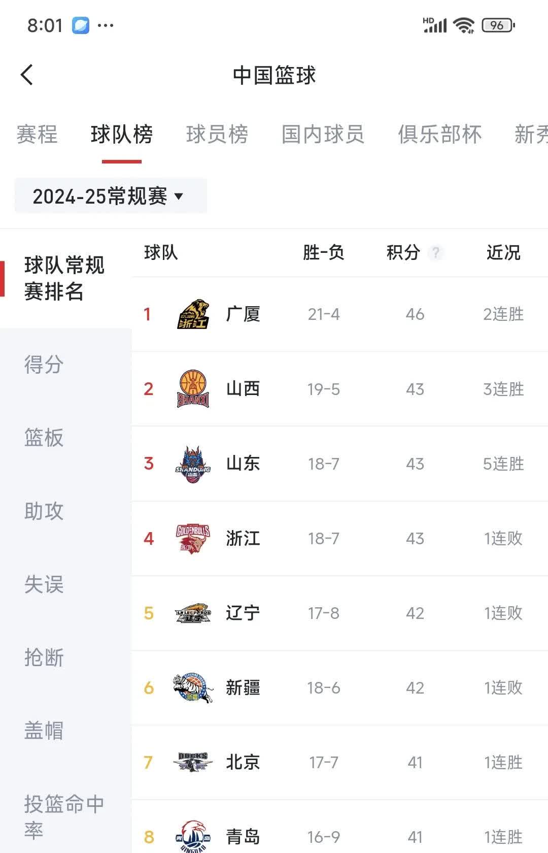 传统强队再次崛起，力争刷新历史最佳战绩的简单介绍