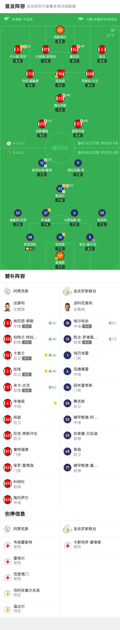 包含阿贾克斯主场完胜热刺，小组出线在望的词条