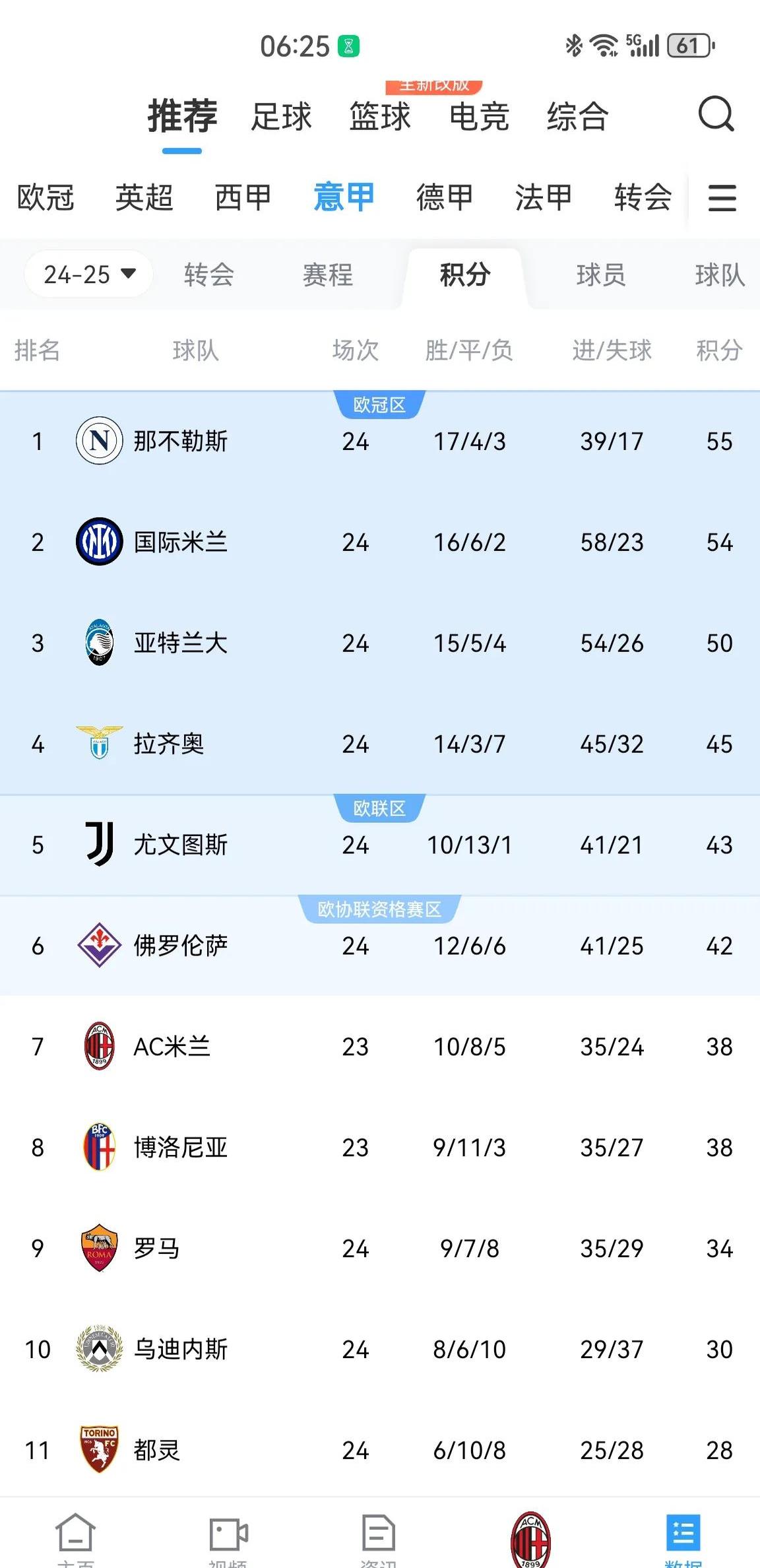 广发官网-国际米兰客场胜乌迪内斯继续领跑积分榜的简单介绍