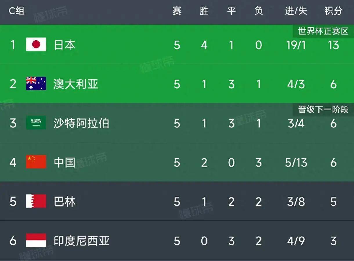 包含小胜莱比锡，多特蒙德继续领跑积分榜！的词条