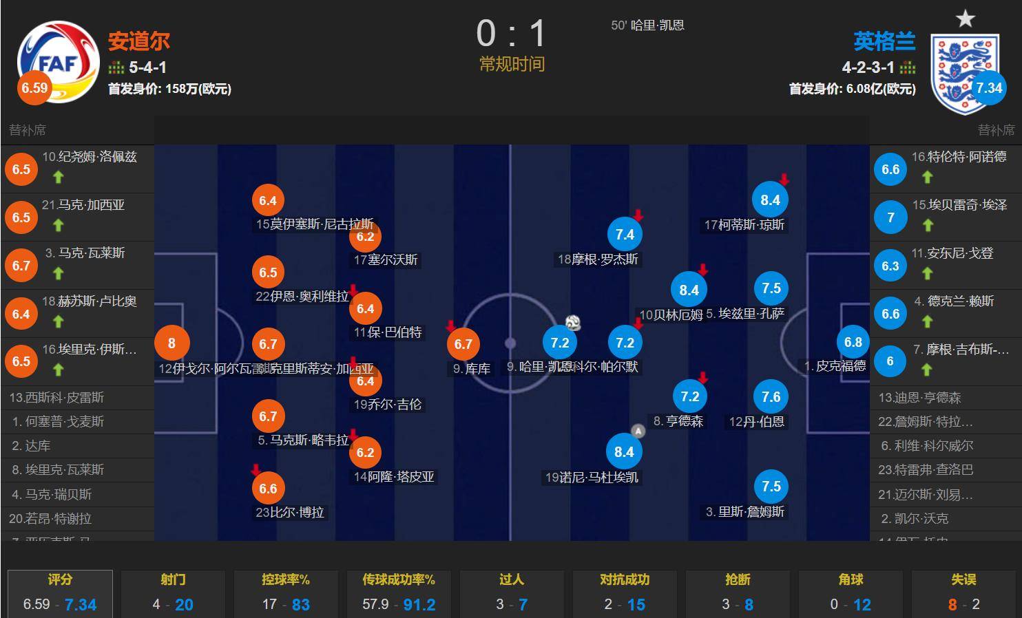 广发体育app官网-包含欧锦赛四强将进行半决赛较量，胜者晋级决赛的词条